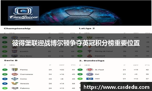 彼得堡联迎战博尔顿争夺英冠积分榜重要位置