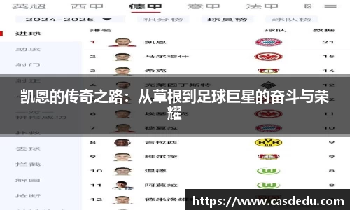凯恩的传奇之路：从草根到足球巨星的奋斗与荣耀